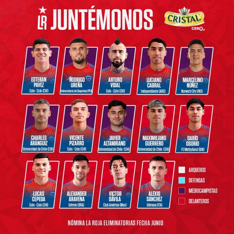 La nómina de La Roja