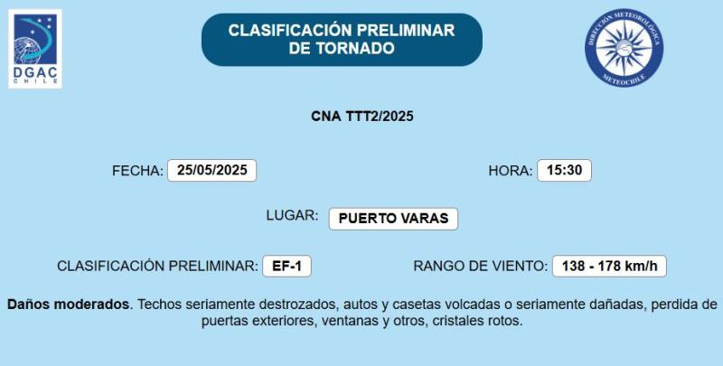 Tornado en Puerto Varas