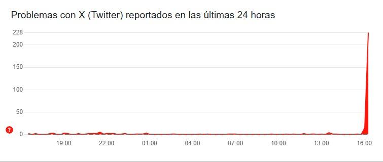 Reportan caída de X - DownDetector