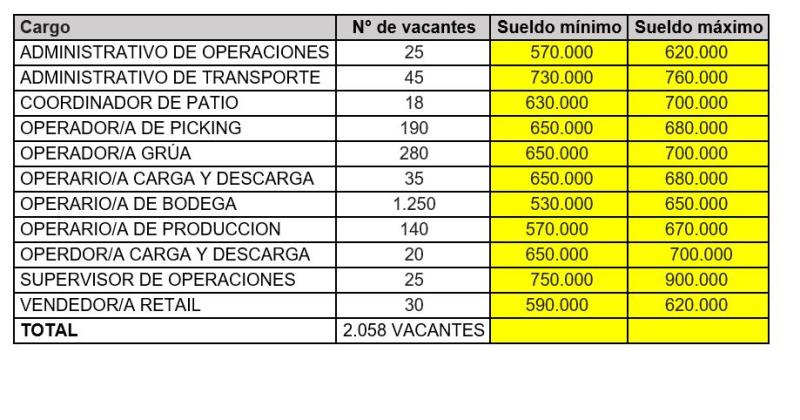 Teamwork - Empleos disponibles para el Cyber 2025