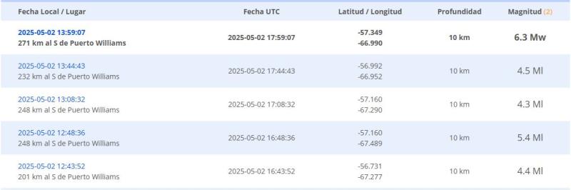 Sismología - Nueva réplica de terremoto se registra en Puerto Williams: van a lo menos 20