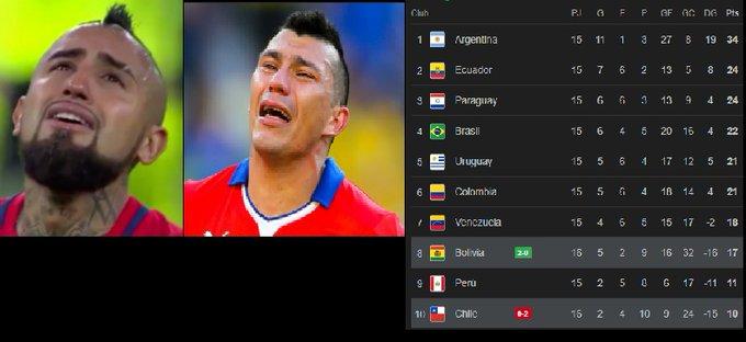 Los memes tras la eliminación de La Roja del Mundial de 2026