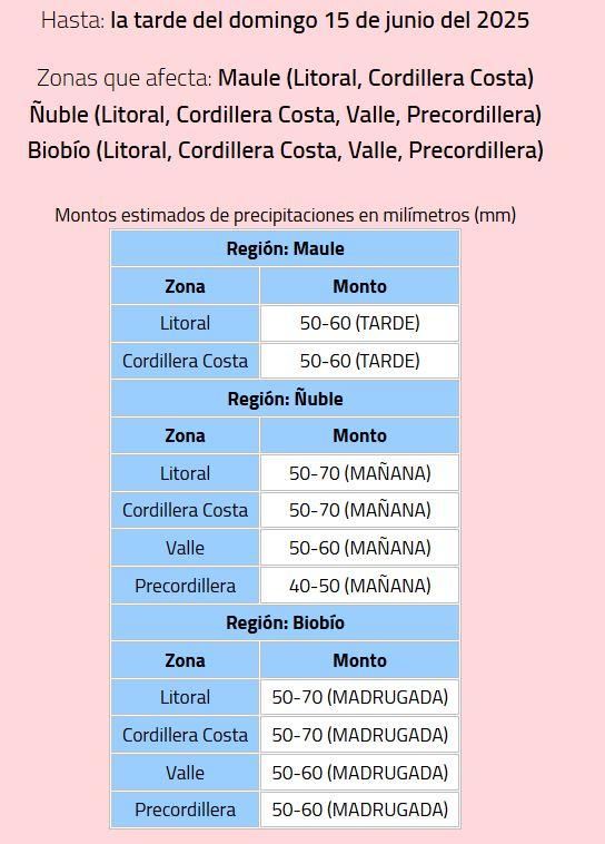 Meteored - Alarma meteorológica en cinco regiones por lluvias intensas en corto periodo de tiempo