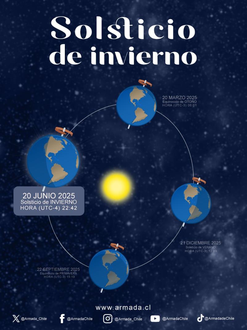 T13 - Solsticio de invierno | Armada de Chile