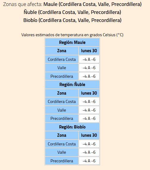 Alerta por heladas moderadas a intensas del Maule al Biobío - DMC