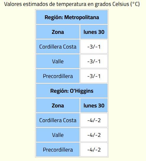 Aviso por heladas en la RM y O'Higgins -DMC