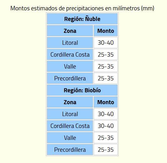 Aviso por precipitaciones