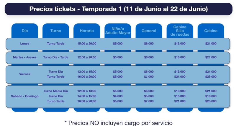 La Gran Rueda llega a Santiago