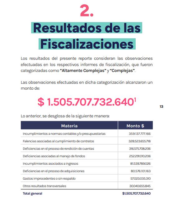 T13 - Los detalles del informe de Contraloría en el Estado: Más de $1,5 billones en fondos mal gestionados y fallas contables | Contraloría