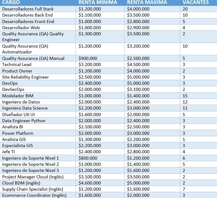 Adecco Chile - Ofertas laborales