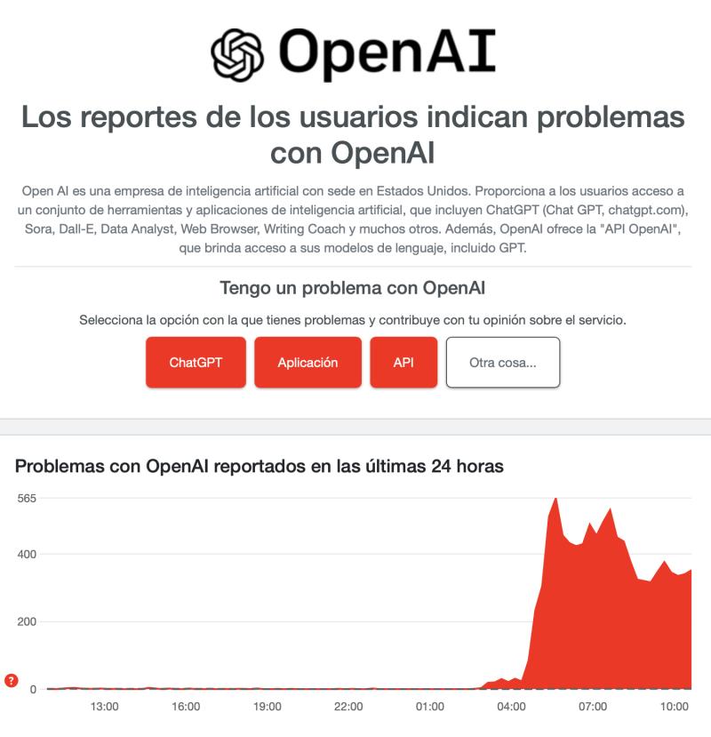 Caída OpenAI