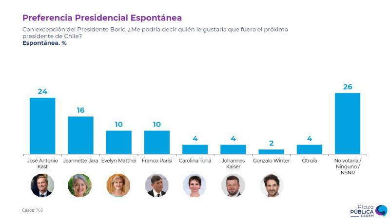 Cadem - Encuesta de junio