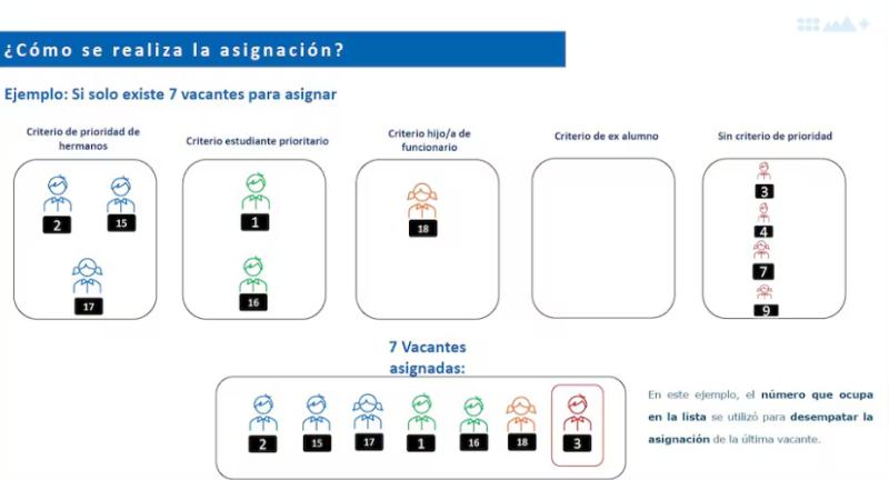 Asignación Admisión Escolar 2026 | Mineduc 
