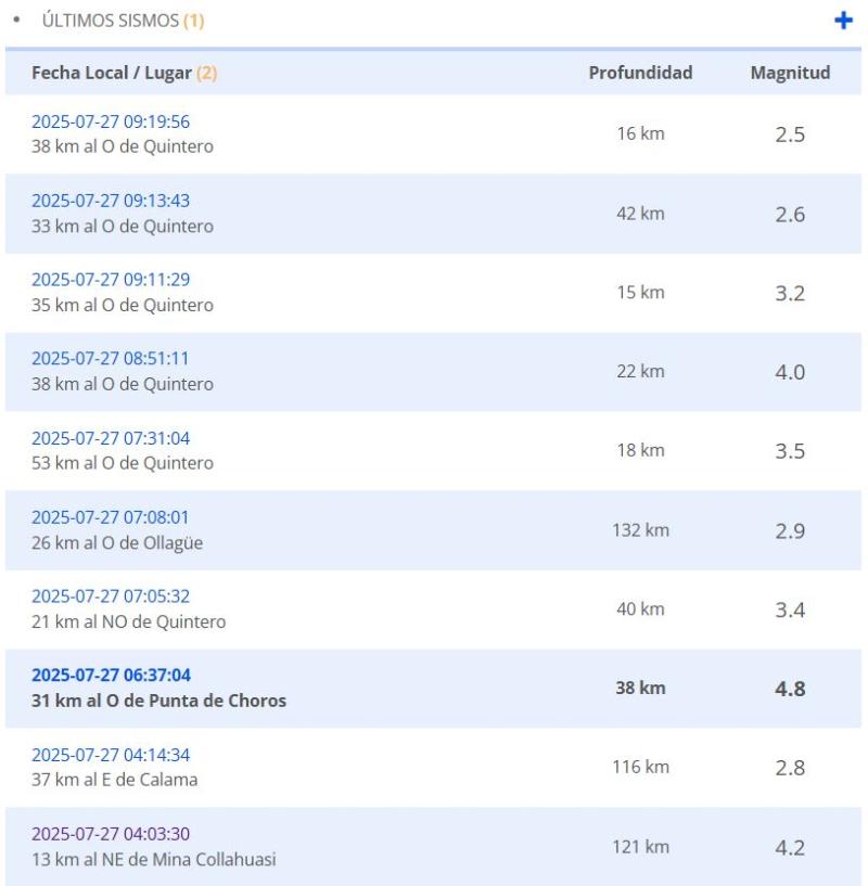 Sismología informa temblores sobre 4.0 - CSN