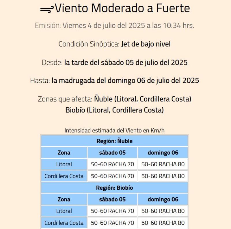 Viento moderado a fuerte - DMC