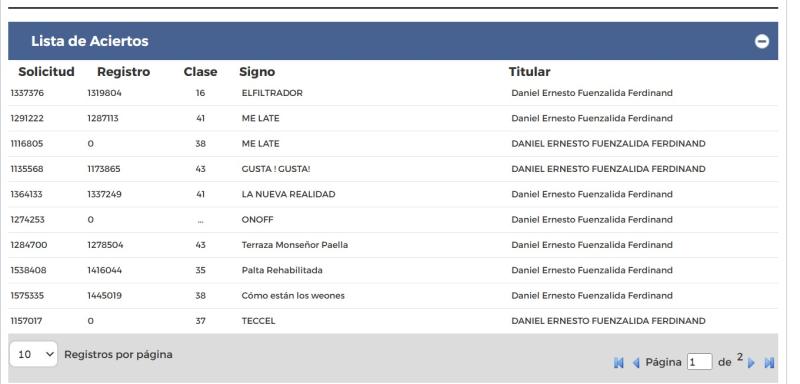 Captura - Los dominios a nombre de Daniel Fuenzalida
