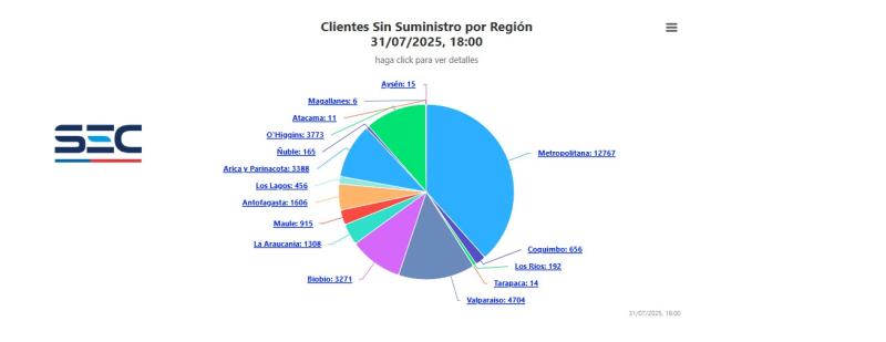 SEC - Clientes sin luz