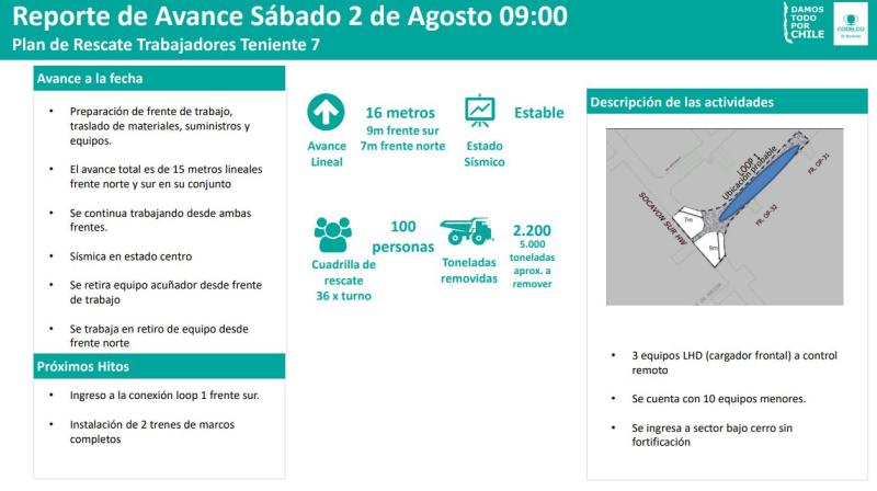 Avances en el rescate de mineros atrapados en Mina El Teniente - Cedida