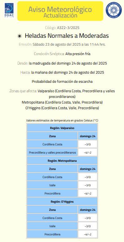 Aviso por heladas - DMC