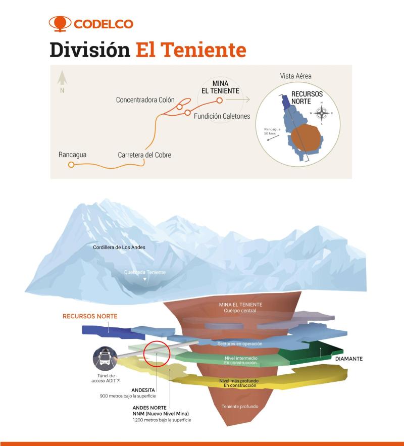 T13 - Así es la mina El Teniente