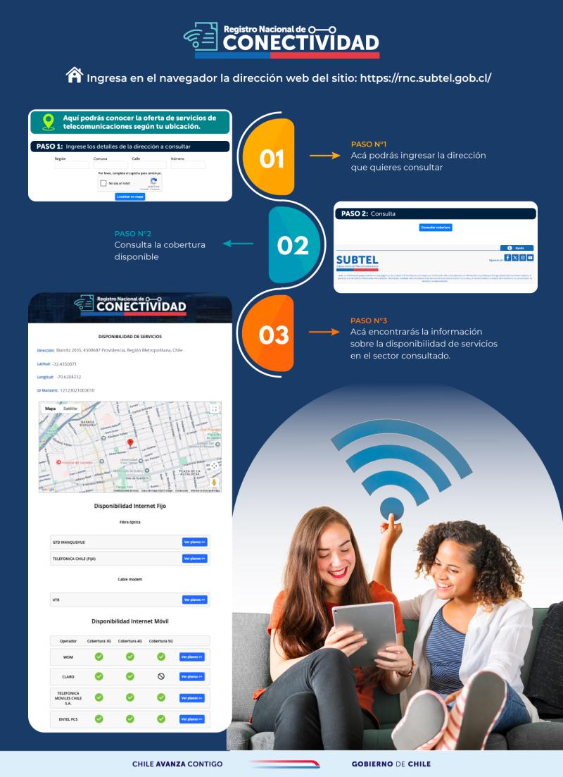 Subtel - ¿Qué empresas de internet llegan a mi casa? Revisa con tu dirección la cobertura de cada compañía