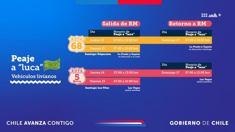 MOP - Plan de contingencia por fin de semana largo, este viernes 15 de agosto por Asunción de la Virgen