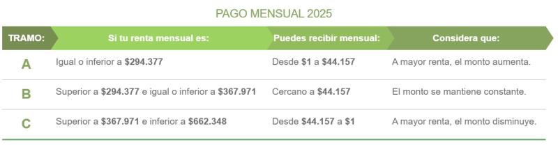 Sence - Subsidio al Empleo Joven