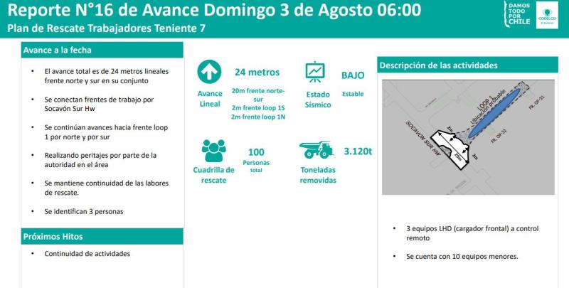 Actualización búsqueda de mineros - Codelco