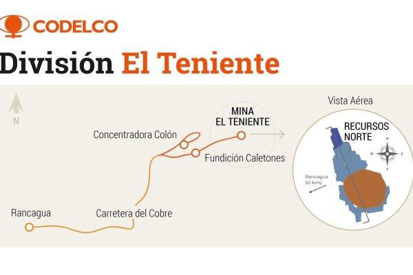 Codelco - División El Teniente