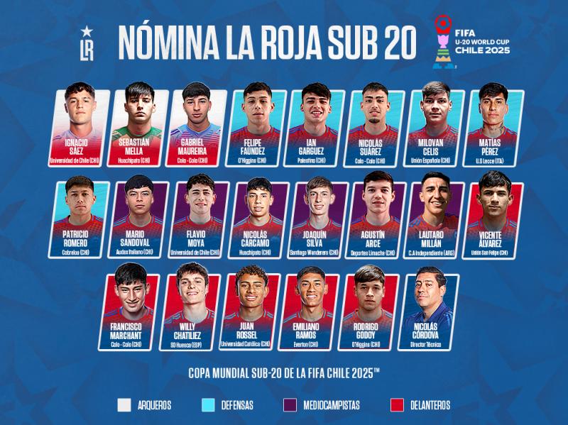 Nómina Selección Chilena Sub 20 | ANFP
