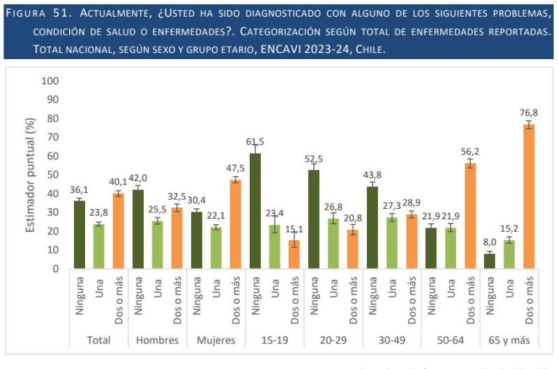 Departamento de Epidemiología. Ministerio de Salud de Chile
