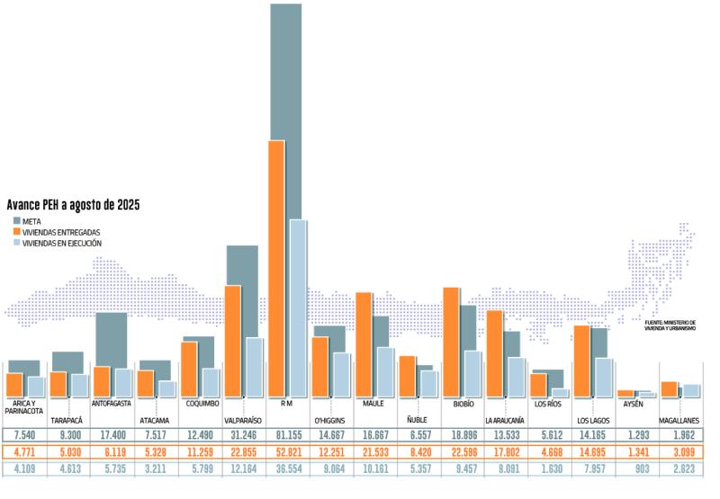 Diario Financiero - Gráfico viviendas