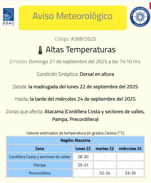 Meteorología - Altas temperaturas en el norte
