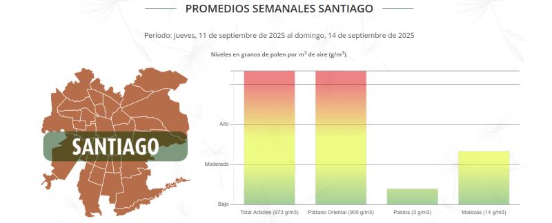 POLENES.CL - ALERGIAS
