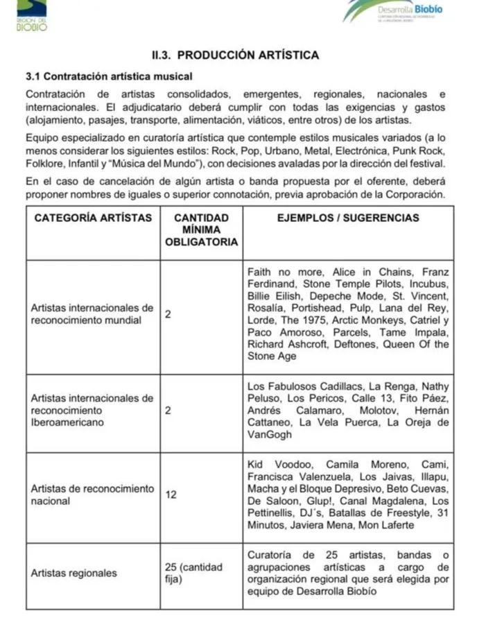 Bases de la licitación del Festival Rock en Conce 2026 | Corporación Desarrolla Bío Bío