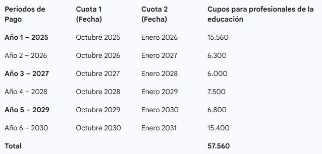 Deuda histórica: Todo lo que debes saber para acceder al aporte