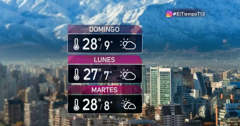 Advertencia por episodio de altas temperaturas máximas: Revisa el pronóstico para hoy y los próximos días - Captura T13 Finde