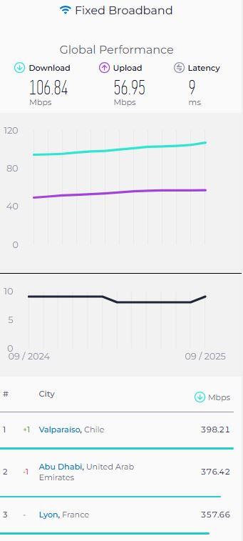 Captura - Valparaíso es la ciudad con el internet más rápido