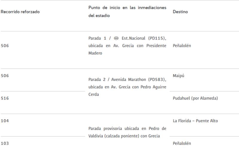 Buses especiales post Linkin Park | RED