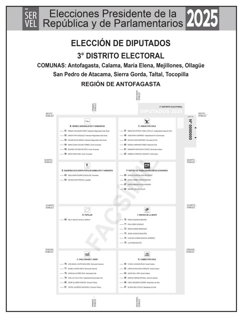 Servel - El voto de diputados del 3° Distrito Electoral de las Elecciones 2025