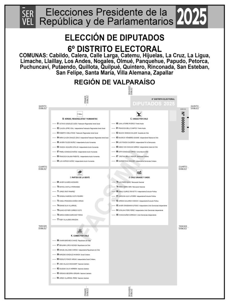 Servel - El voto de diputados del 6° Distrito Electoral de las Elecciones 2025