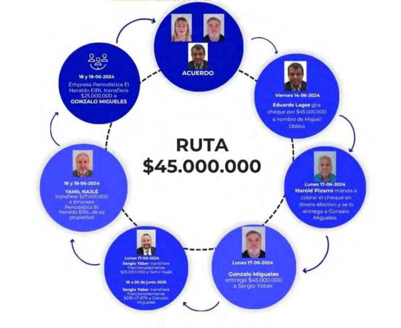 La trama entre “lingotes de oro” y escuchas que amenazan a Ángela Vivanco y su círculo cercano