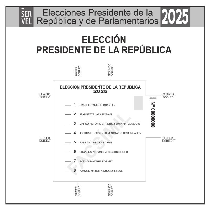 Servel - La papeleta de elección del Presidente de la República