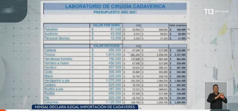 Reportajes T13 - El listado de precios por piezas cadavéricas de la Universidad Católica en 2021