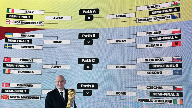 AFP - Repechaje europeo para el Mundial de 2026