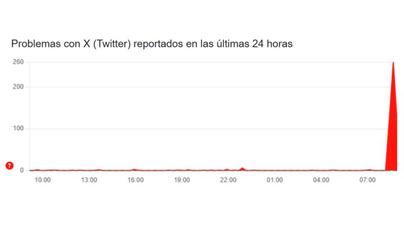 Reportan caída de la red social X (Twitter)  - AFP