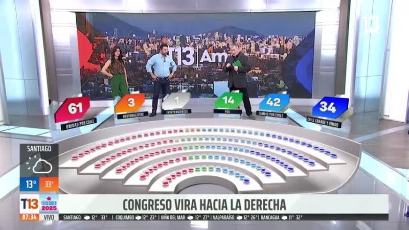 Axel Callis explica por qué el Congreso "viró hacia la derecha"