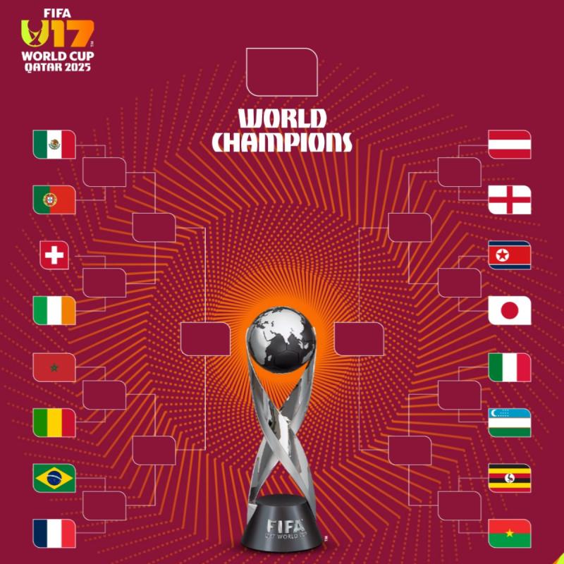 Cuadro Mundial Sub 17 | FIFA