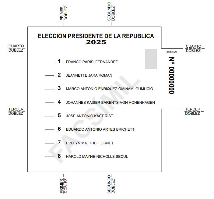 Así es el voto de la presidencial