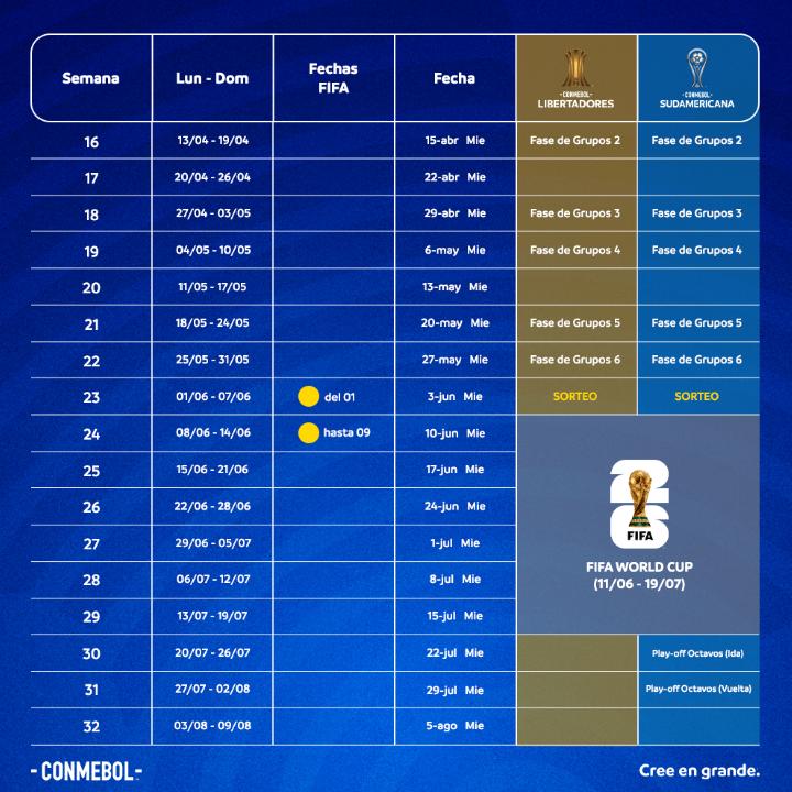 Chilenos jugarán copas en 2026 | Conmebol